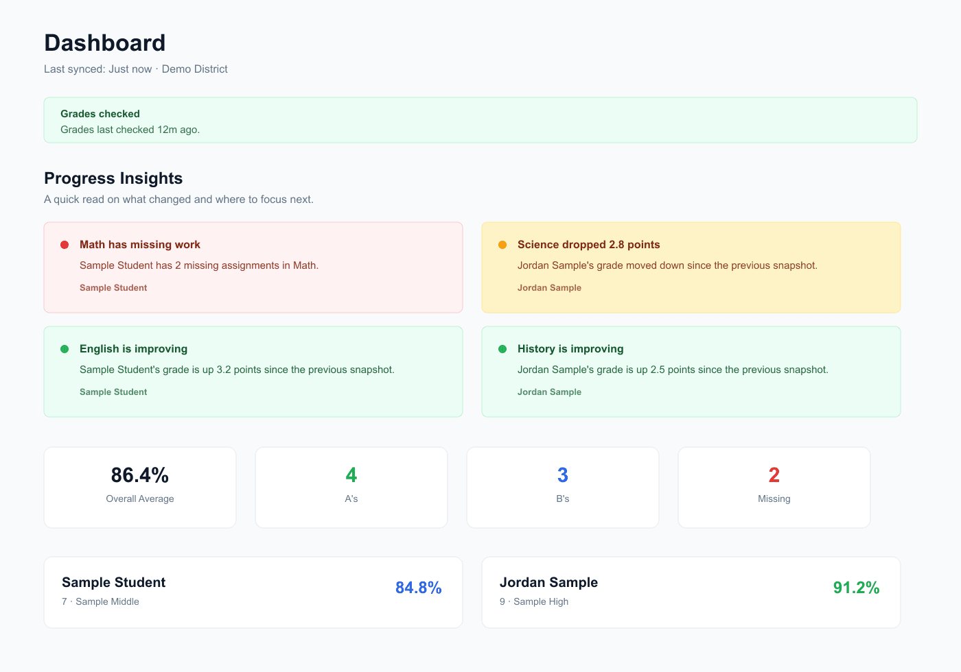 GradeWatch dashboard preview showing synced grades and progress insights